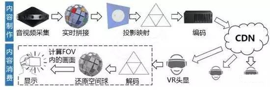 VR直播到底怎么玩？王菲演唱会VR直播业务全解析