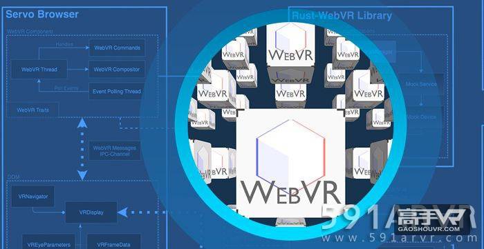 Mozilla开发Web VR/AR/MR框架