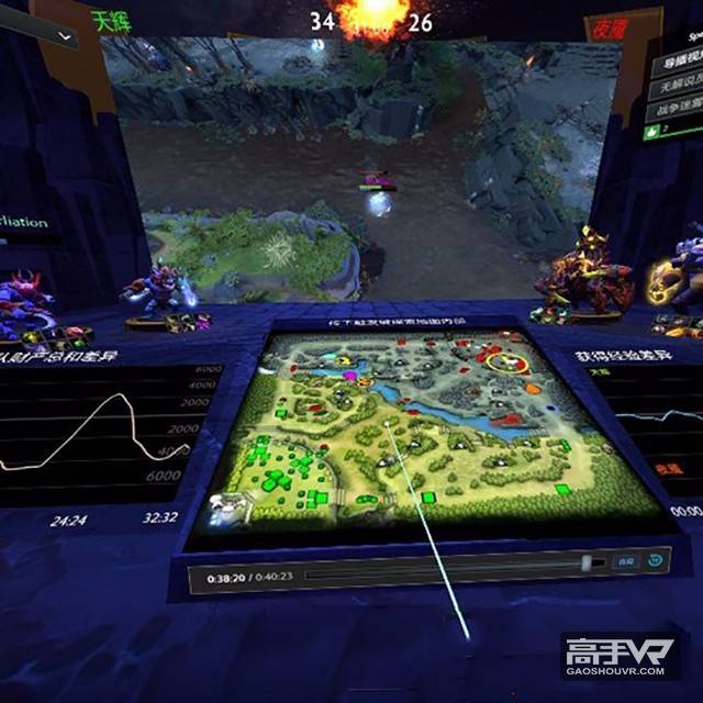 《DOTA VR HUB》让观战变得如此有趣