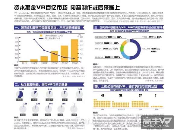 VR行业透视：千亿产值的繁荣与山寨横行之困