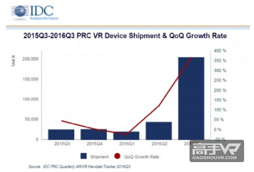 重磅丨小米和Facebook合作推出高性价比VR一体机，将在年内发售
